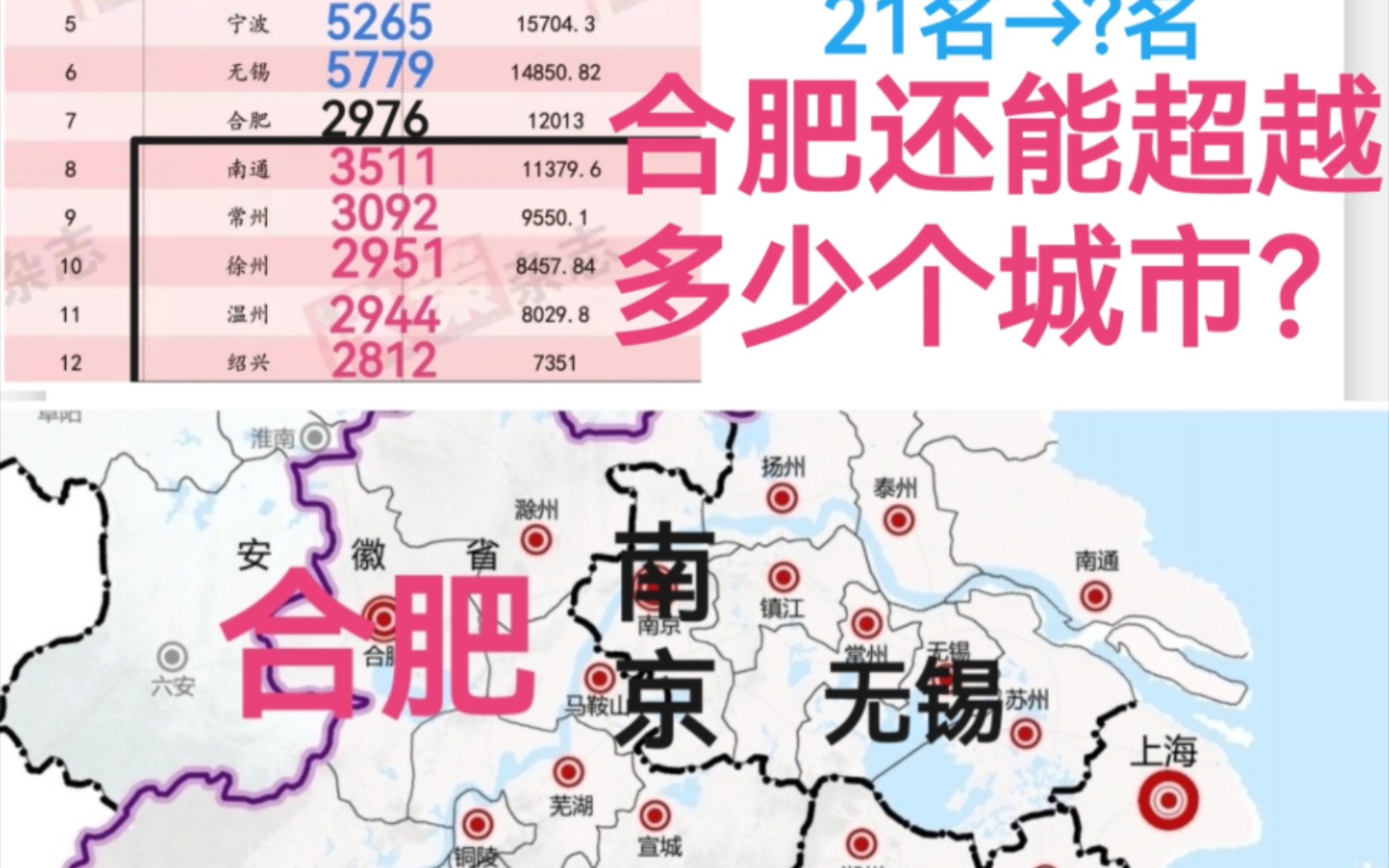 [图]合肥经济还能超越多少座城市？