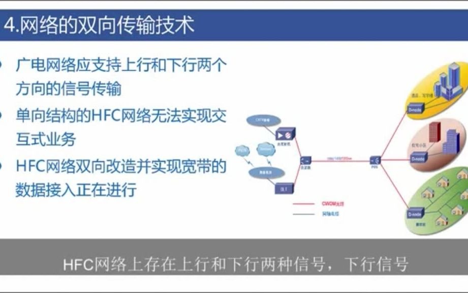 张庆海:广电宽带网络系统概况及实现技术哔哩哔哩bilibili