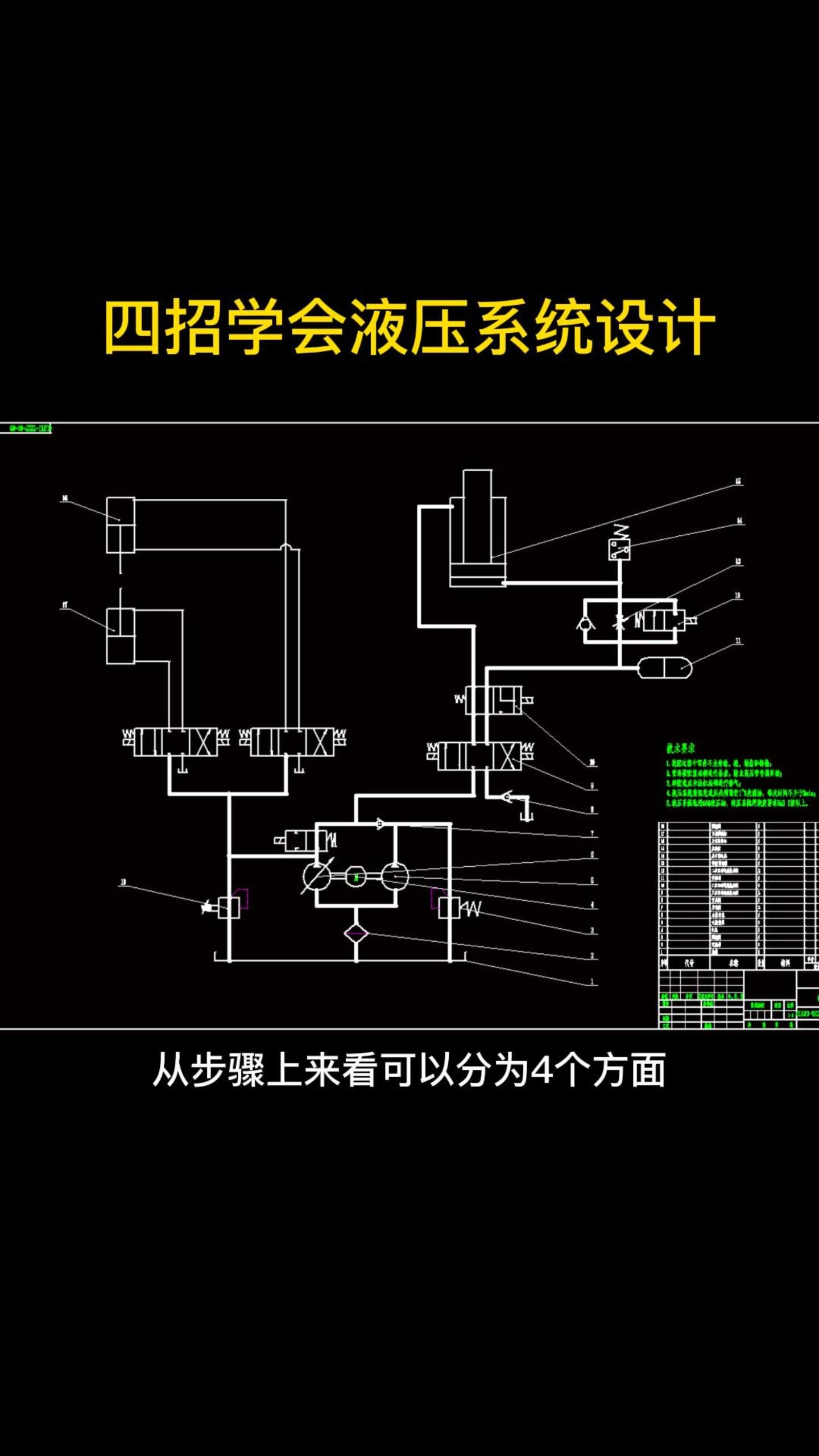 [图]四招学会液压系统设计，成为液压设计高手