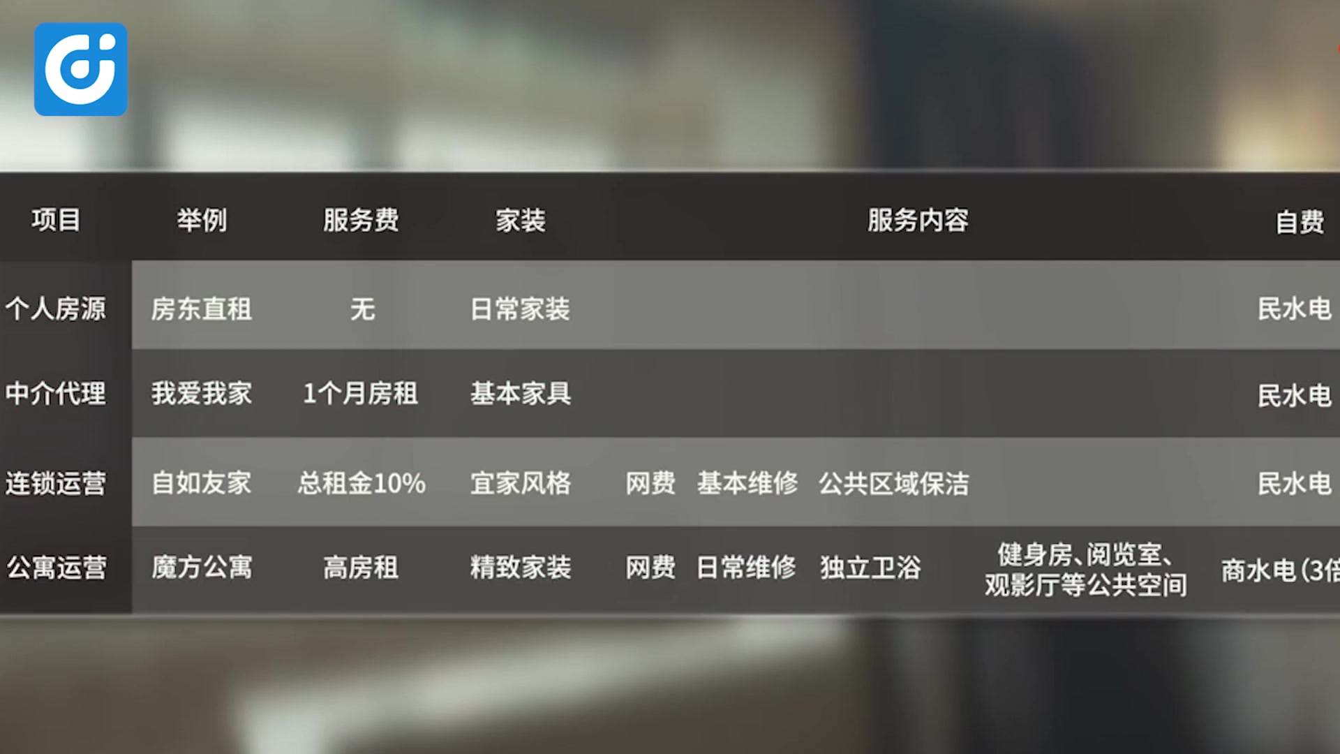 一线城市房租占收入9成?“漂一族”何去何从哔哩哔哩bilibili