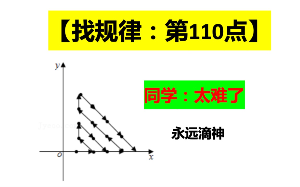 平面直角坐标系,通过图像和数据找规律,求第110点坐标哔哩哔哩bilibili