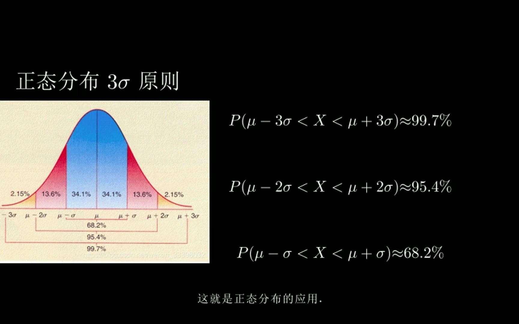 正态分布(二)本质与应用哔哩哔哩bilibili