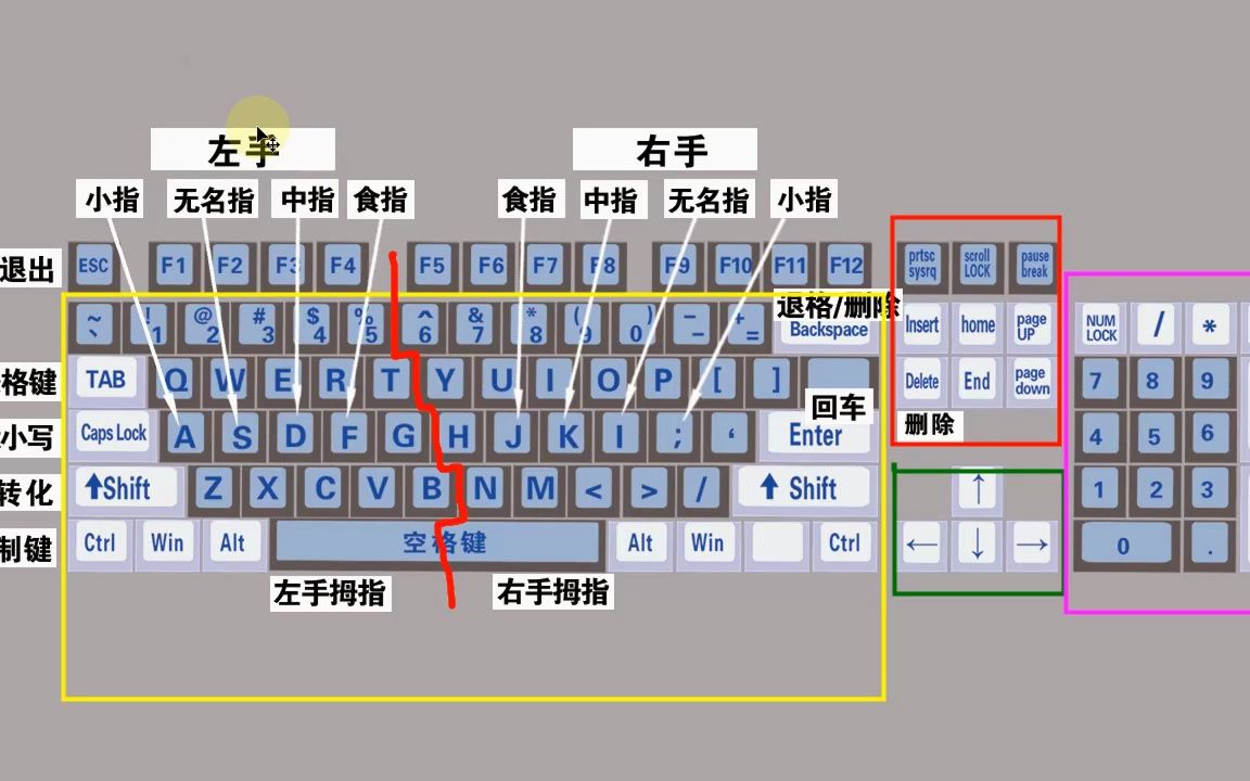 简体拼音键盘怎么设置=简体拼音全键盘怎么打字