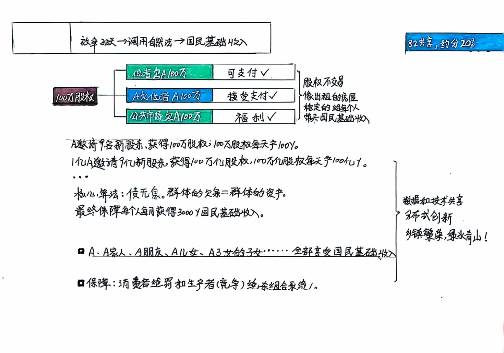 Man Up给人类世界新的秩序,科技飞跃,数据与技术共享,开创国民基础收入,领取国民基础收入!哔哩哔哩bilibili