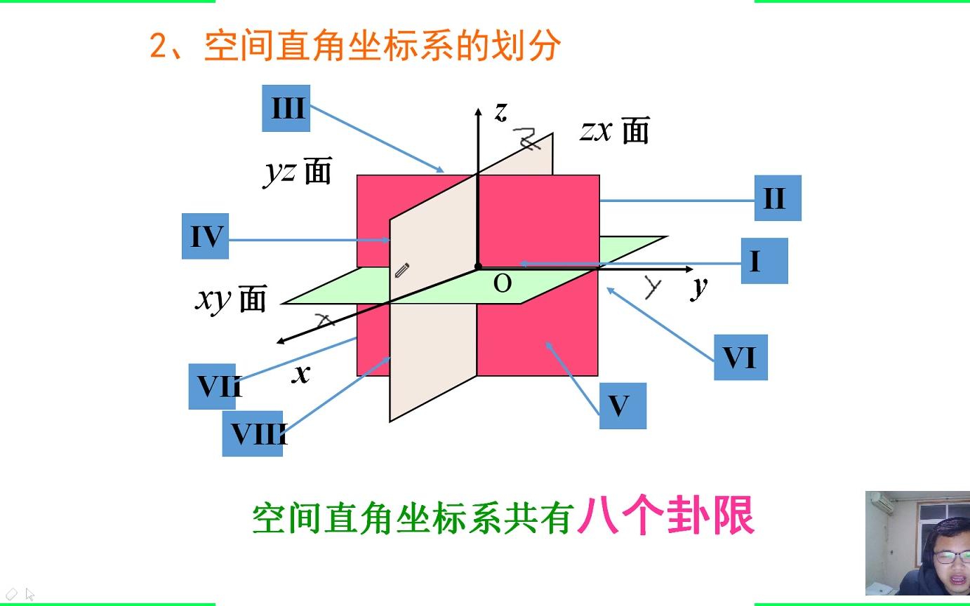 空间直角坐标系哔哩哔哩bilibili