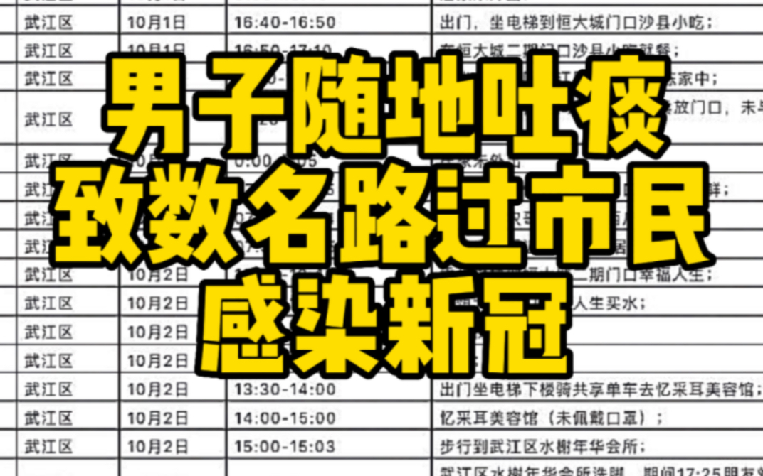 男子随地吐痰致数名路过市民感染新冠 警方已立案侦查哔哩哔哩bilibili