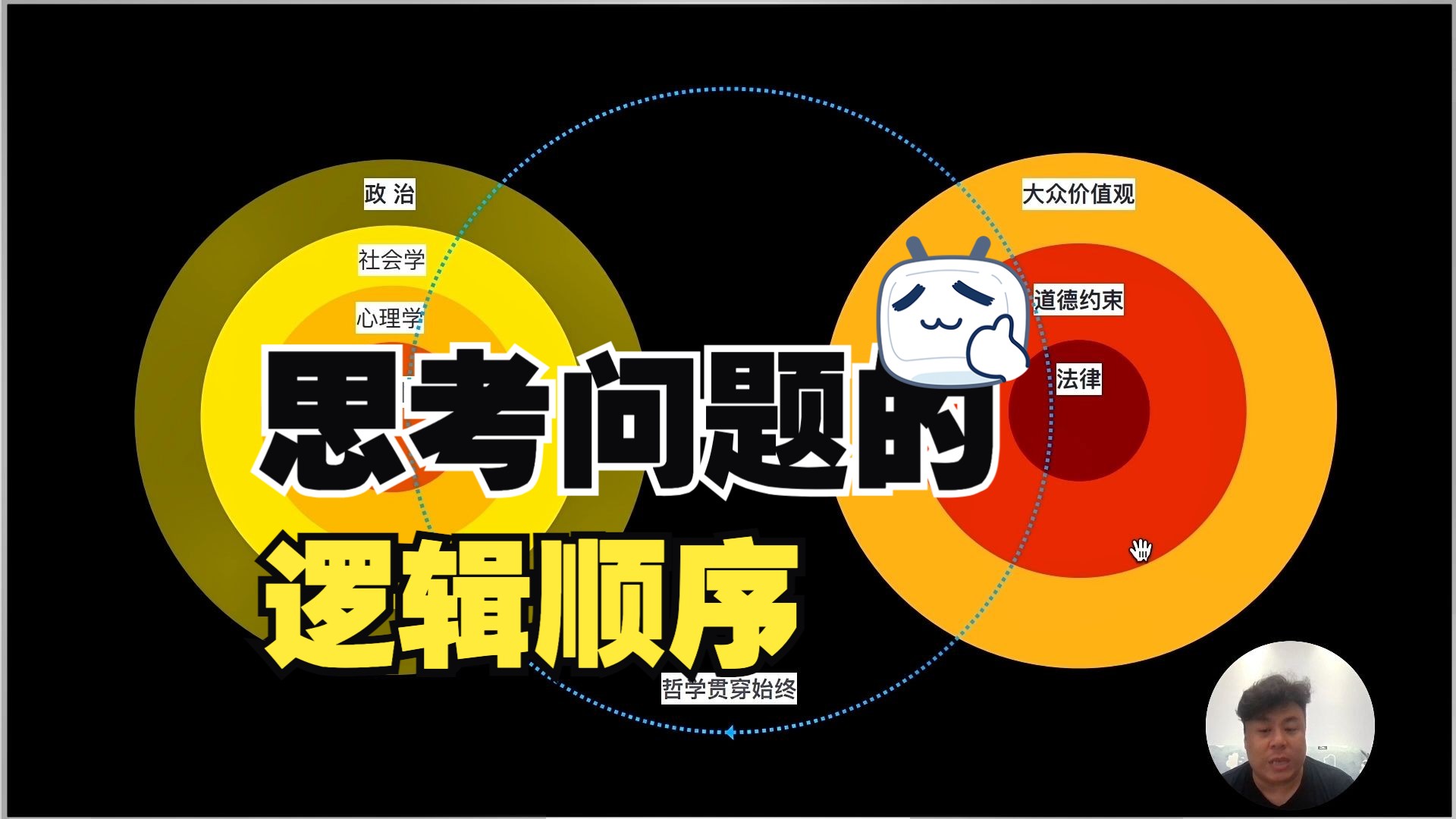 思考问题时的逻辑顺序是什么?回复你们的话第六期哔哩哔哩bilibili