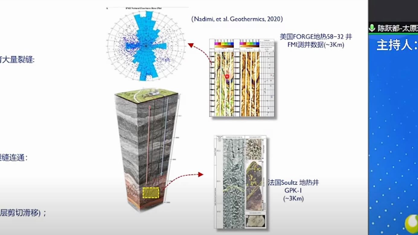 太原理工大学陈跃都副教授做《深部地热储层裂隙对流换热特性与高效采热技术原理》学术报告.哔哩哔哩bilibili