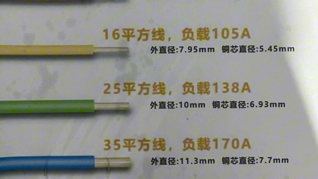 国标铜芯线最大负载电流你知道吗? #电工 #电工知识 #零基础学电工哔哩哔哩bilibili