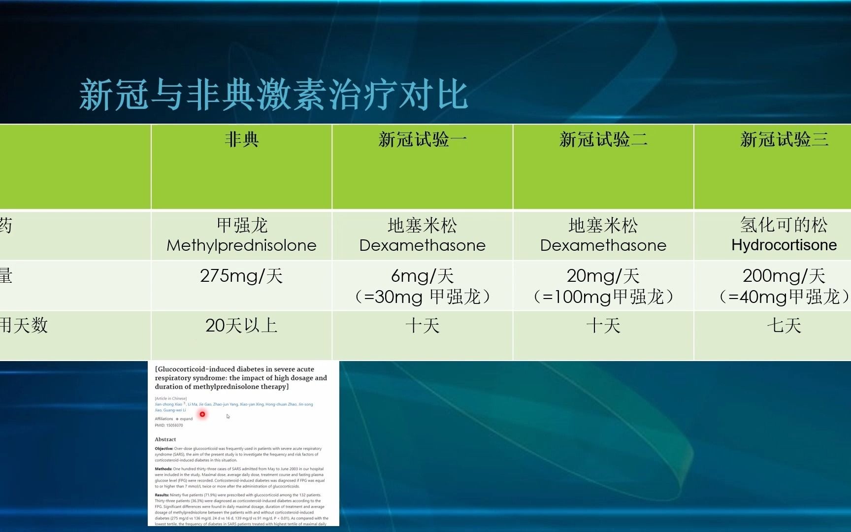 新冠雜談新冠治療是否可以使用激素激素會不會產生嚴