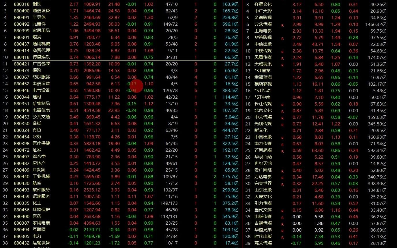 国防军工第一龙头股从132元暴跌至3.9元,国家队890亿抄底,砸锅卖铁全仓干,五月逆袭飙涨把握上车机会!哔哩哔哩bilibili