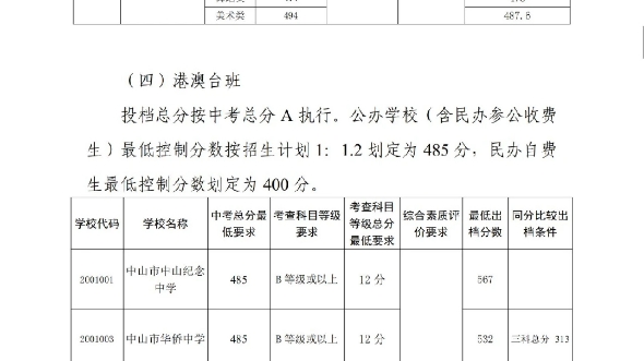 2023中考中山放榜及分数线哔哩哔哩bilibili