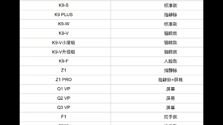 上百万得房子都买了,智能门锁岂能含糊?选对了家肥屋润,人生小目标轻松拿捏!#很多人都忽视了门锁的重要性,其实好锁不仅为你防盗防身,还能每...