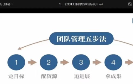 插座学院 何川 L3团队管理训练营 第1课 一切管理都要围绕目标展开哔哩哔哩bilibili