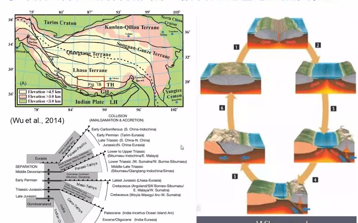 [图]沉积之声：王建刚教授-新特提斯亚洲活动大陆边缘沉积构造演化的进展及问题