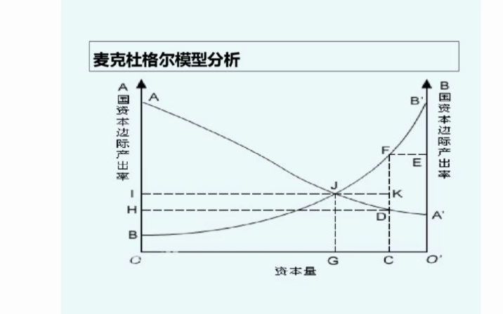 国际资本流动哔哩哔哩bilibili