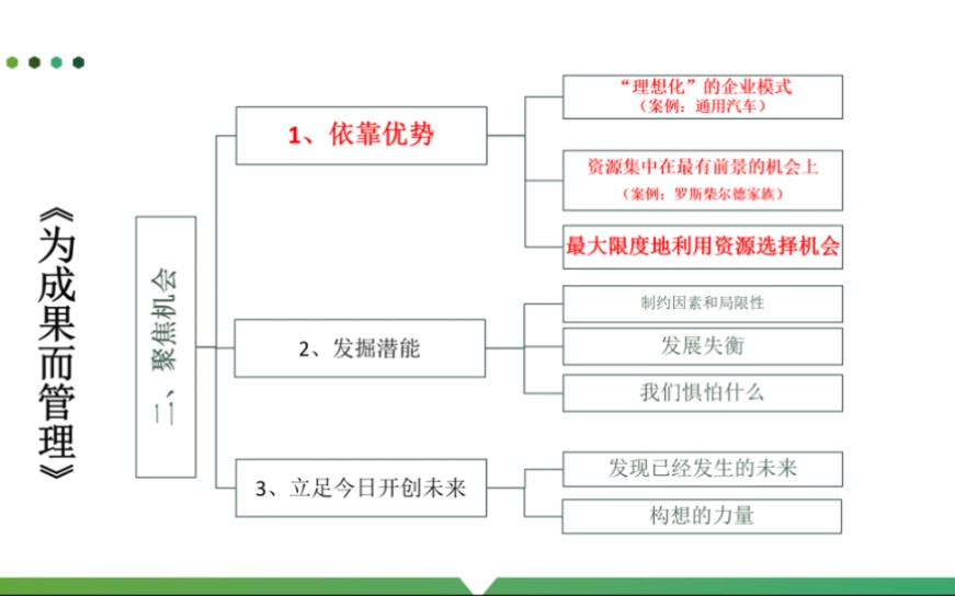 德鲁克《为成果而管理》第9章 依靠优势(上)哔哩哔哩bilibili