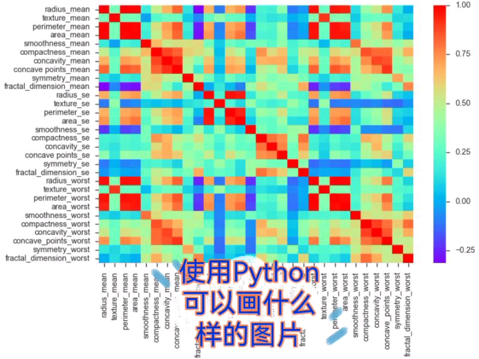 震惊原来Python画出来的图这么好看,妈妈再也不用担心我的论文没有图片啦!可以哔哩哔哩bilibili