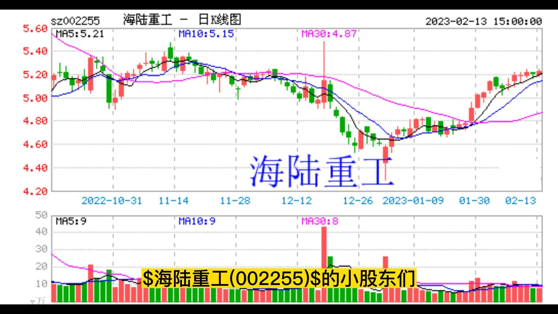 海陆重工2022年净利预增,有利于股民维权赔偿哔哩哔哩bilibili