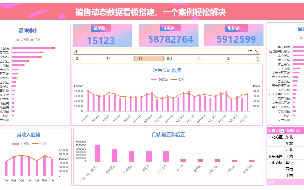 【一张图片制作最美动态可视化图表】糖果色动态可视化看板讲解【下篇】哔哩哔哩bilibili