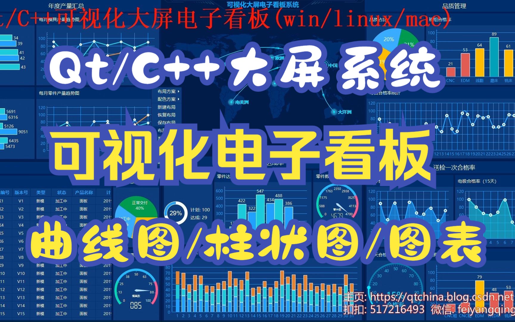 Qt/C++可视化大屏电子看板系统(动态模块/各种图表)哔哩哔哩bilibili
