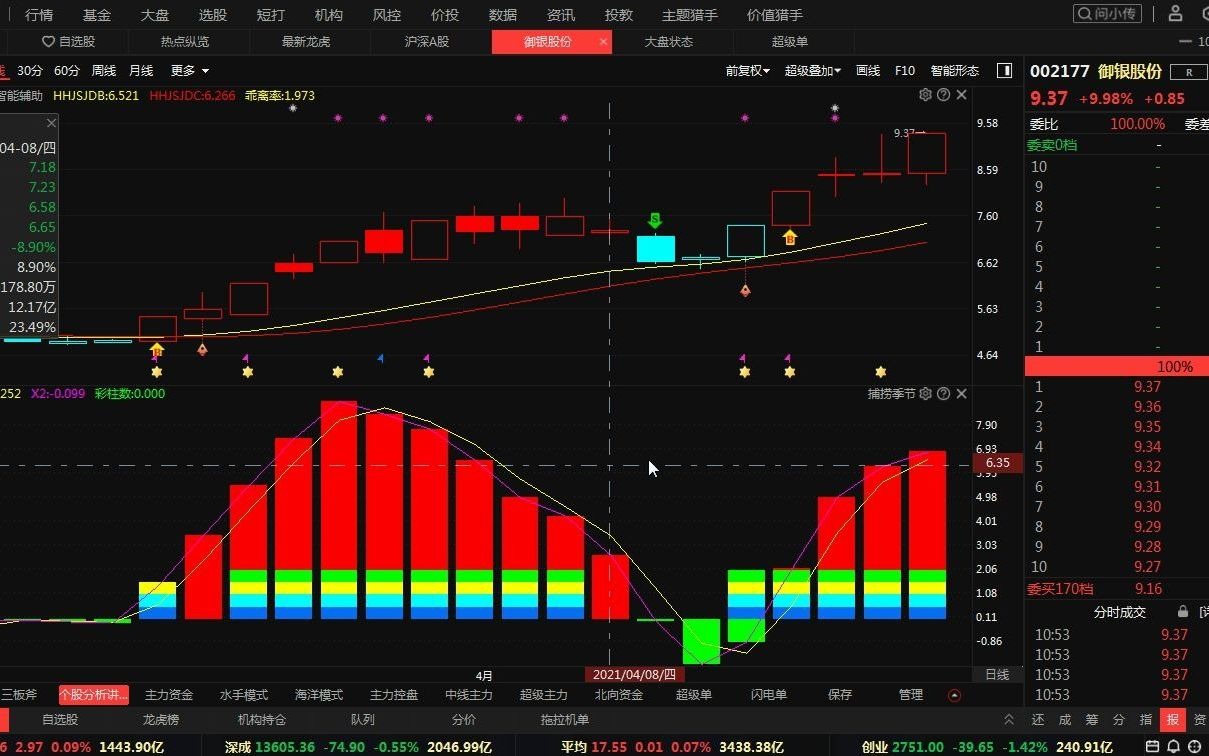 A股:数字货币龙头御银股份,深度分析讲解超全面哔哩哔哩bilibili