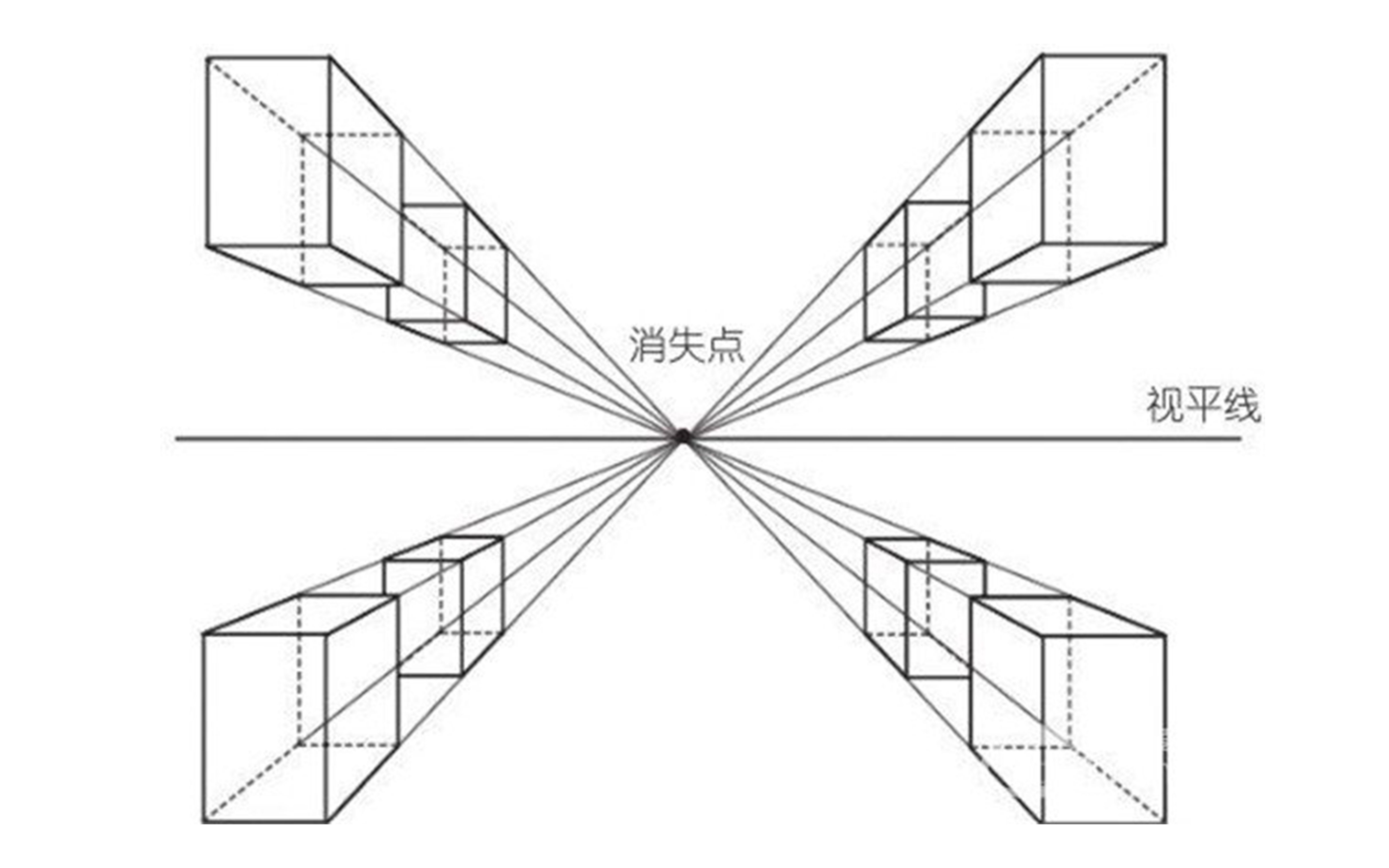 【素描基礎】透視在素描中應用(1):一點透視(平行透視)與兩點透視(成