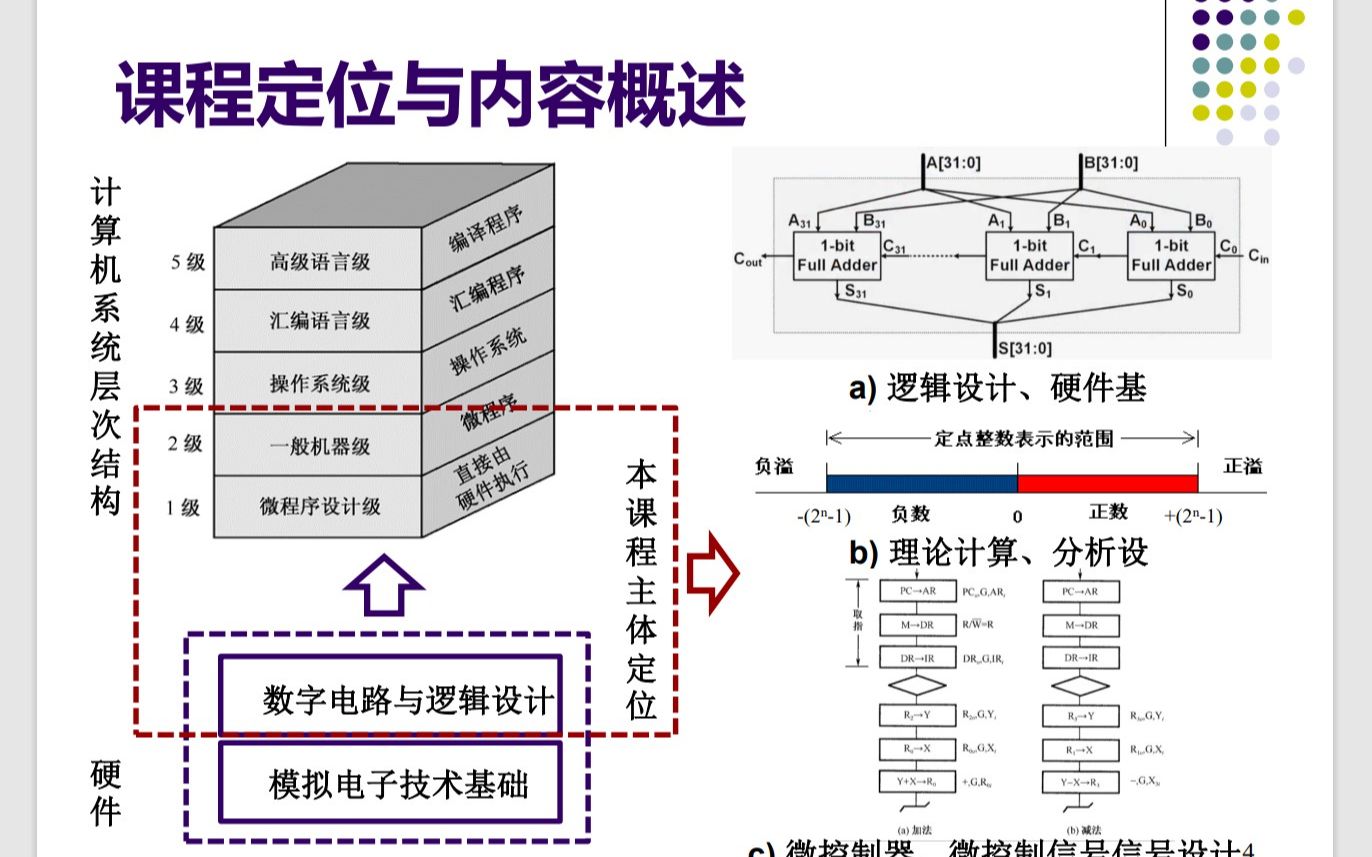 [图]计算机组成与系统结构-第十七讲