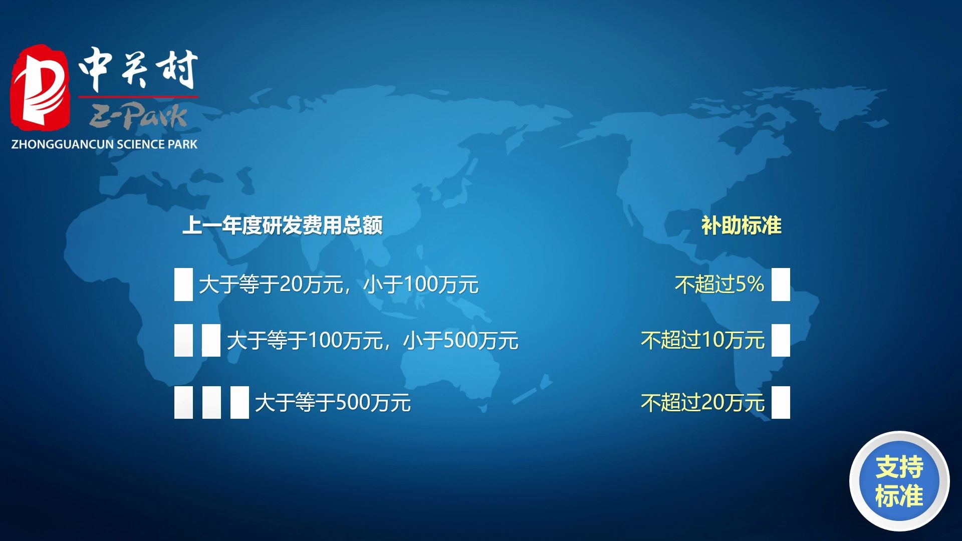 解读中关村科技型小微企业研发费用支持资金线上申报哔哩哔哩bilibili