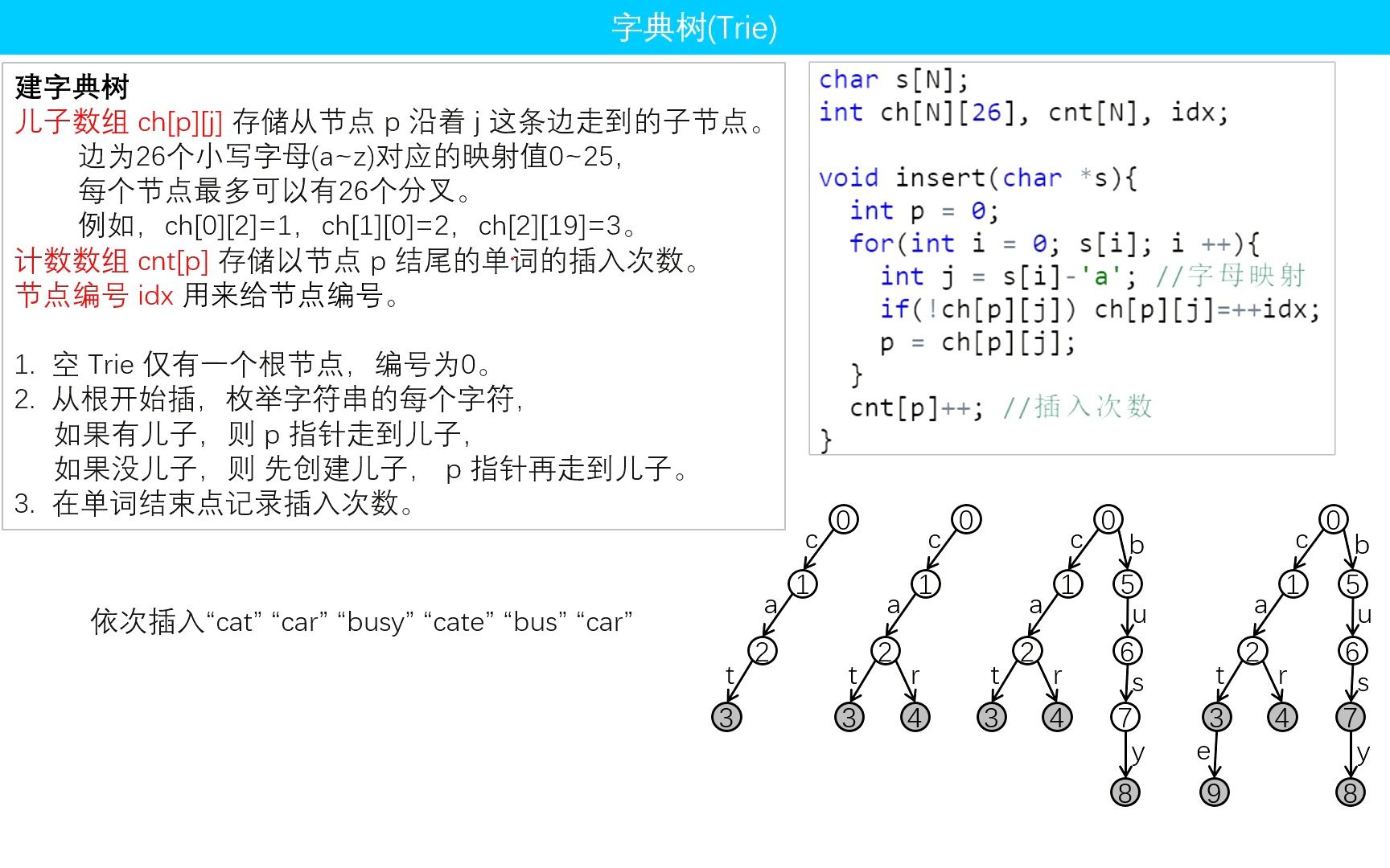 F06 字典树(Trie)哔哩哔哩bilibili