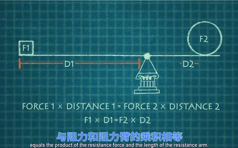 杠杆背后的数学原理哔哩哔哩bilibili