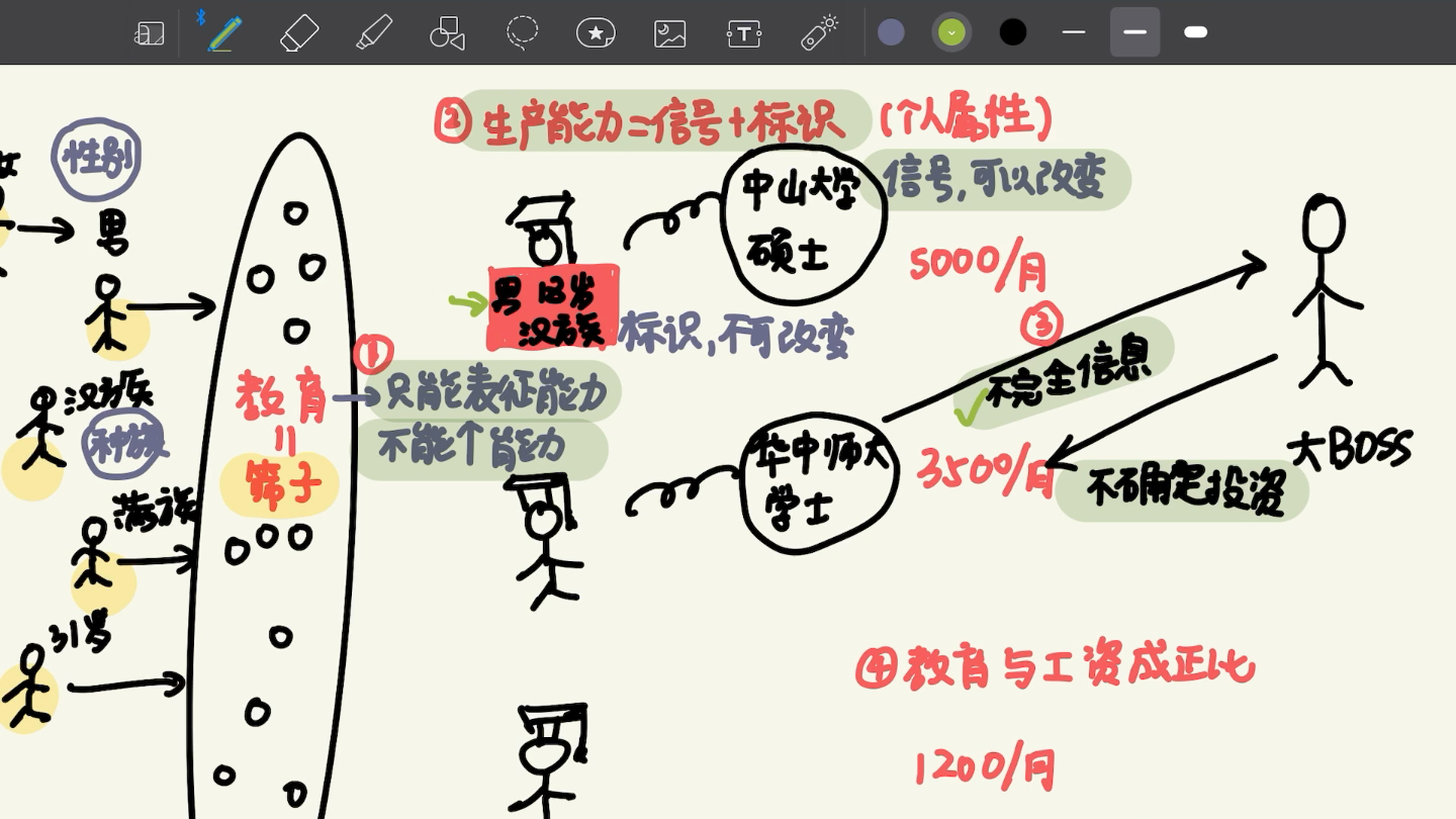 人力资本理论、筛选假设理论、劳动力市场理论 【小人学教育版】哔哩哔哩bilibili