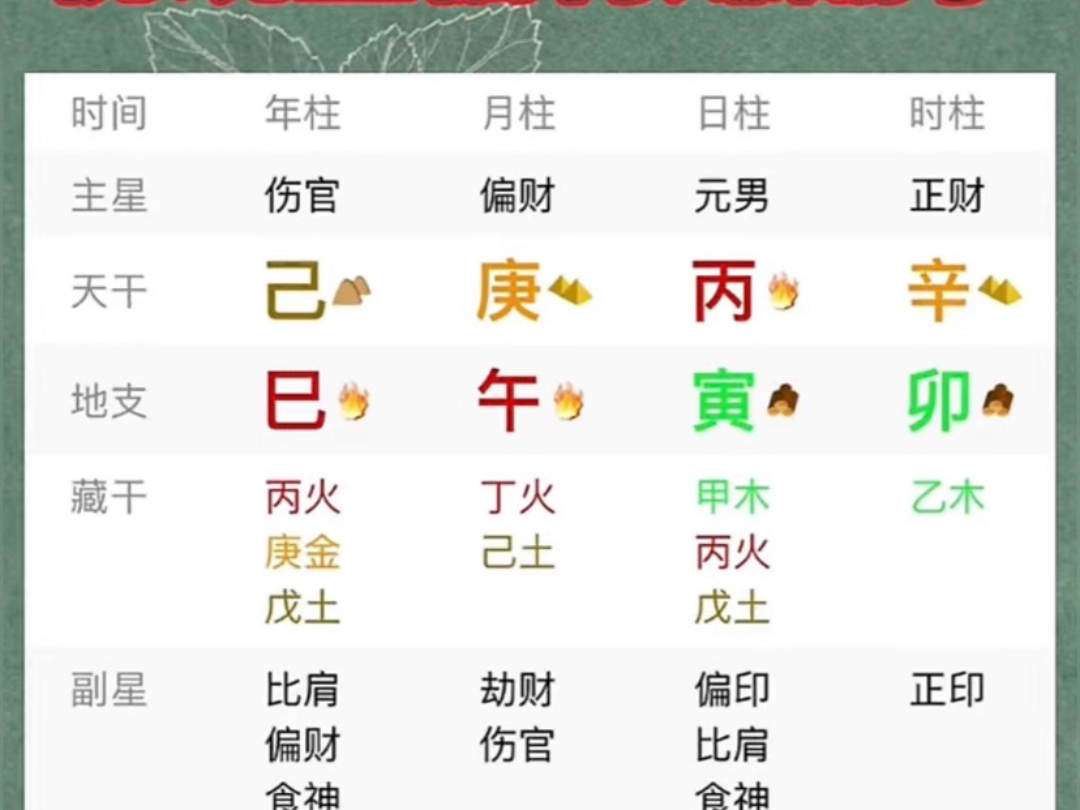 八字命理 卜卦哔哩哔哩bilibili