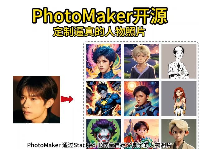 PhotoMaker:腾讯开源逼真的肖像生成,超高保真度,支持风格迁移,肖像生成等!哔哩哔哩bilibili