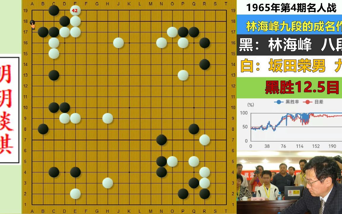 林海峰九段成名之局:二枚腰棋风完克坂田剃刀,23岁的名人诞生!