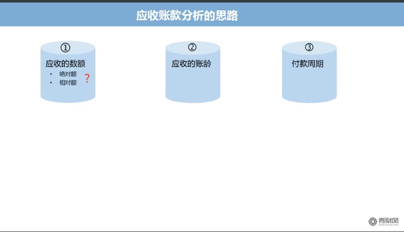 从账龄分析表到客户付款流程——手把手教你如何追踪收款进度哔哩哔哩bilibili