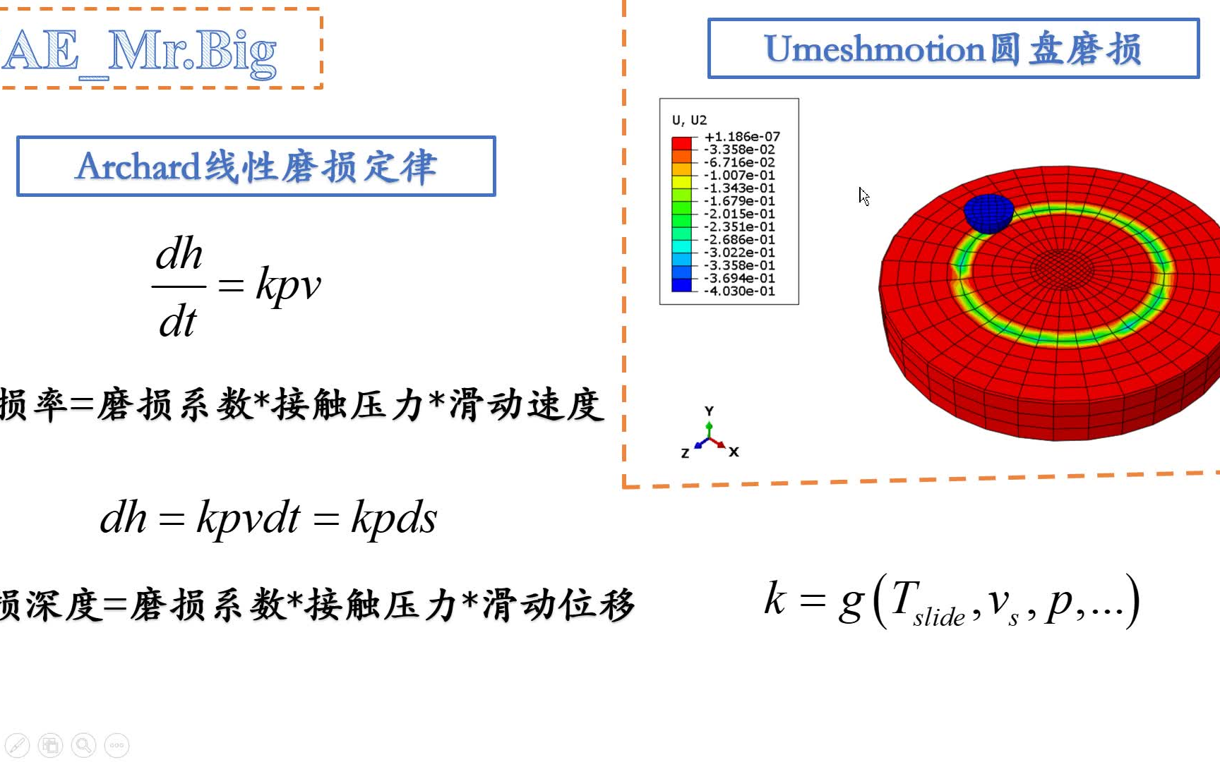 umeshmotion摩擦磨损案例展示及理论部分简介哔哩哔哩bilibili