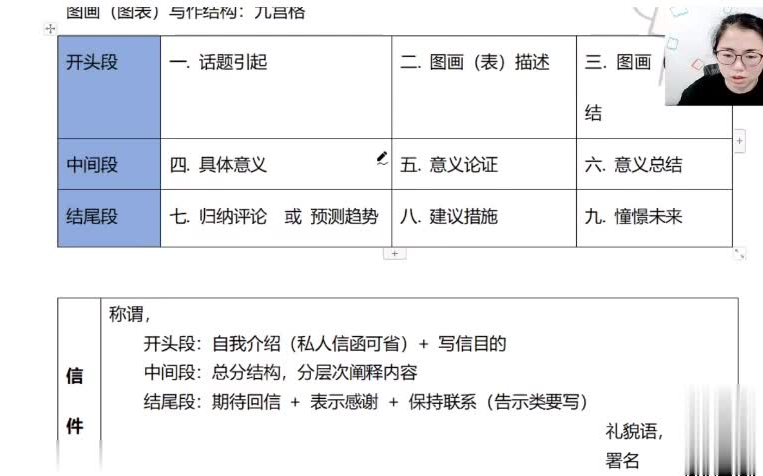 2022考研英语潘赟作文终极预测 英语一二哔哩哔哩bilibili