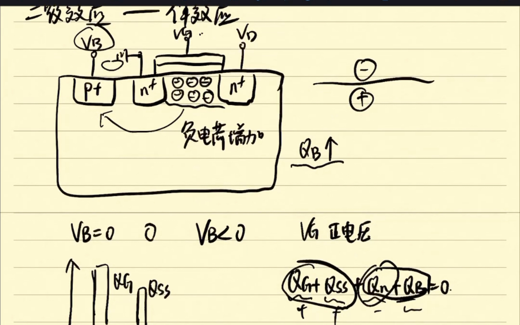 MOSFET体效应简单理解哔哩哔哩bilibili