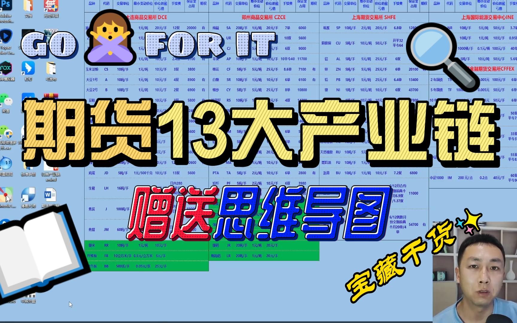 期货13大产业链 期货全部品种分类关联 赠送产业图哔哩哔哩bilibili