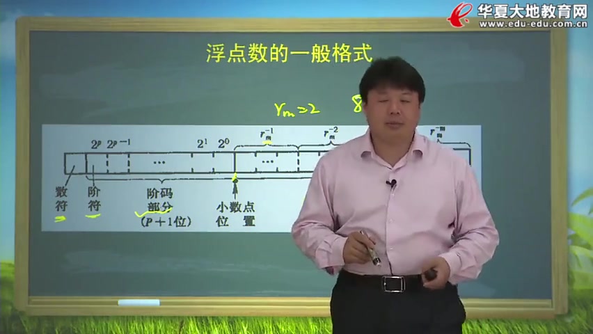 [图]4、计算机系统结构-02325