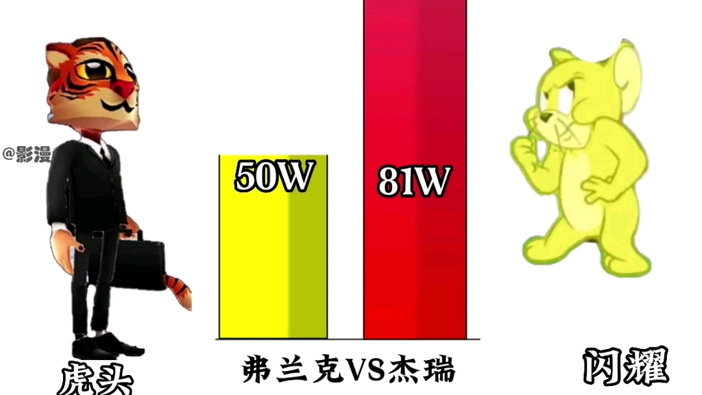 [图]实力比较：弗兰克VS杰瑞谁强谁弱呢