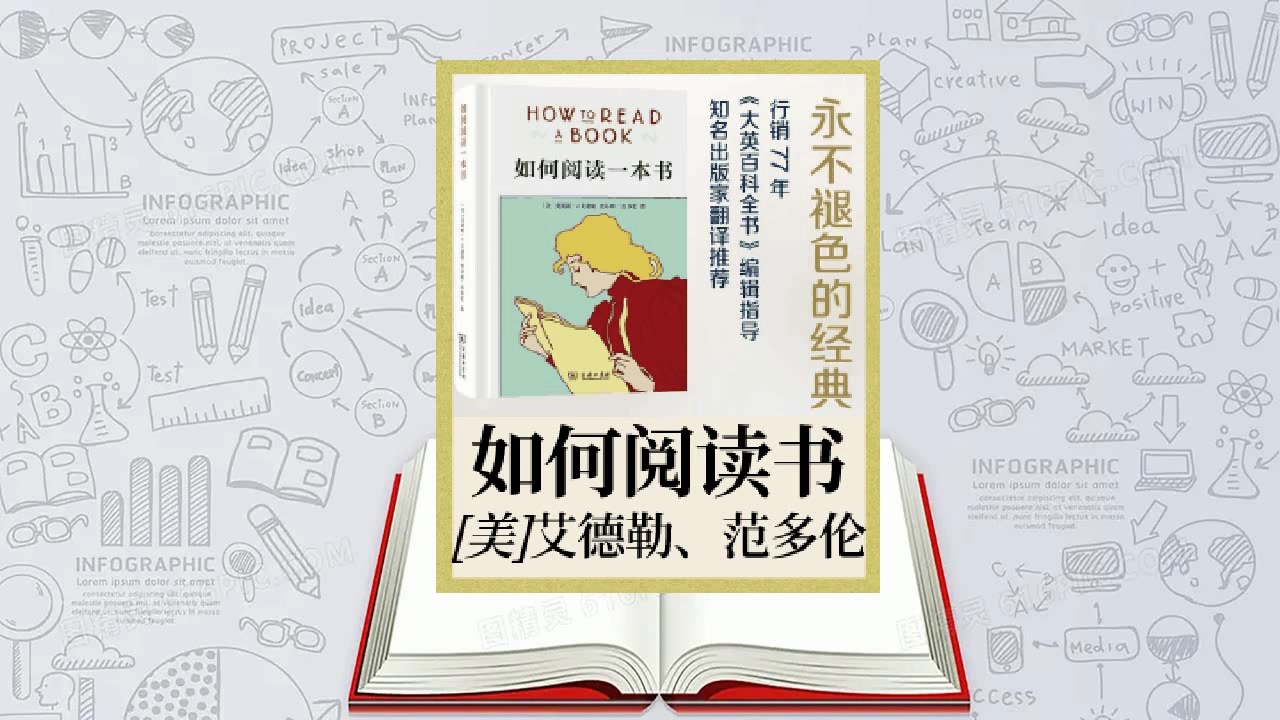 阅读分做三种:娱乐消遣、获取资讯、增进理解力.《如何阅读一本书》有声书合集,共21集哔哩哔哩bilibili