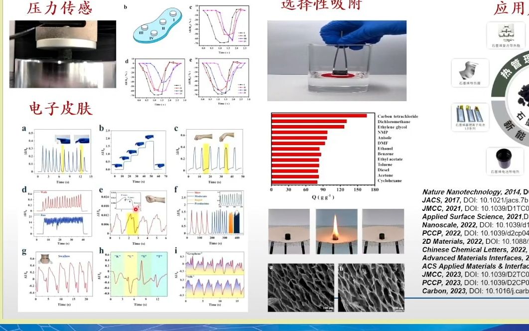 20231027昆明理工大学广东墨睿科技有限公司蔡金明石墨烯从原子尺度的精准构造到应用产品的规模哔哩哔哩bilibili