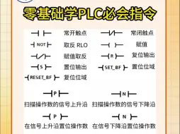 Download Video: 零基础学PLC必会指令