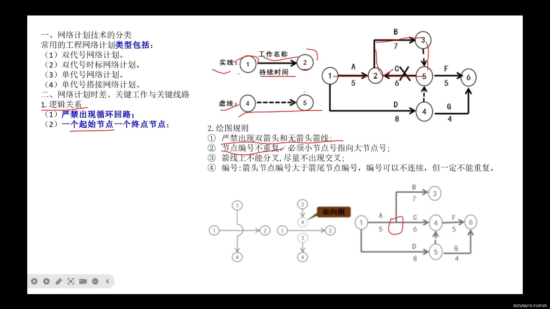 68,施工进度管理3(网络计划-双代号网络图)