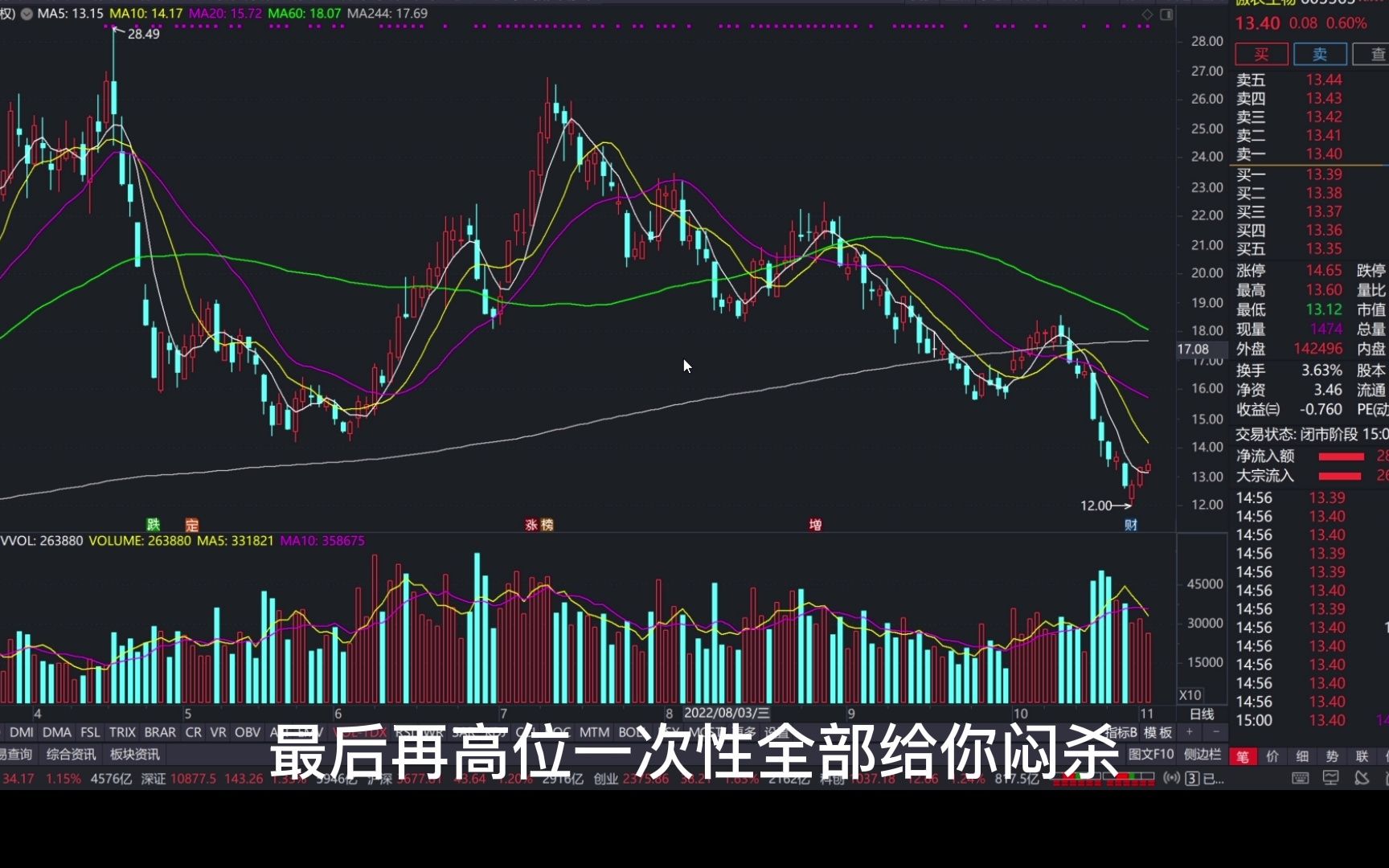 融资炒股是大忌,错一次就会万劫不复,包括机构和散户哔哩哔哩bilibili