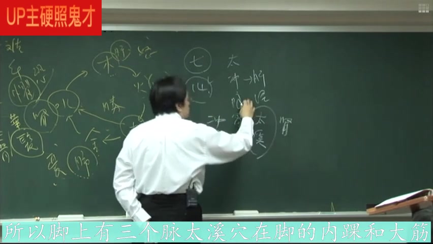 倪海厦老师全集黄帝内经(字幕)哔哩哔哩bilibili