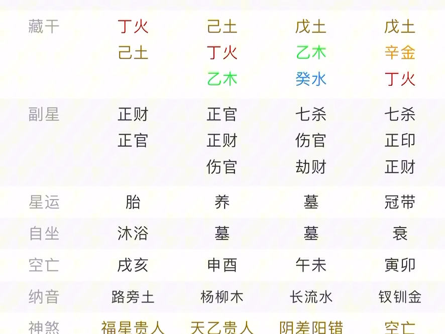 八字神煞之阴差阳错哔哩哔哩bilibili