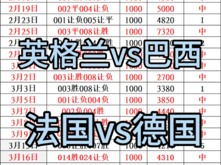 竞彩足球推荐 五大联赛 欧洲杯 英格兰vs巴西 法国vs德国 稳住上车!哔哩哔哩bilibili